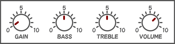 GAINとVOLUMEのツマミの画像