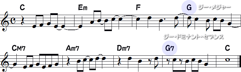 ドミナントセブンスコード（8小節目）の譜面