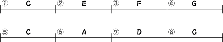 ルートだけの簡略譜面8小節