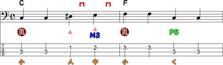 ダブルクロマチックアプローチ①の2小節