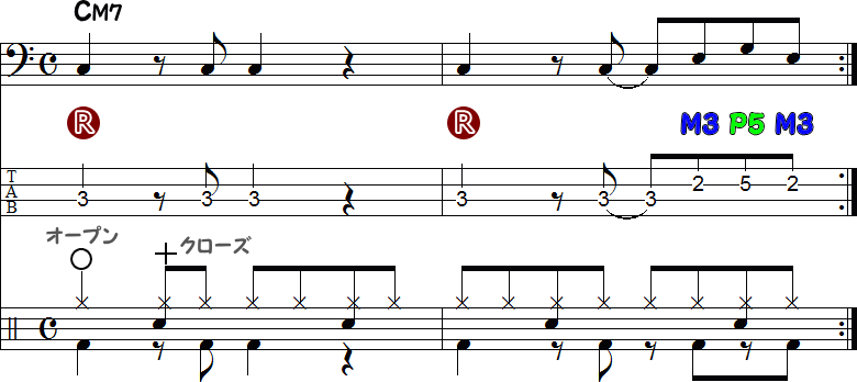 ベースラインとドラム譜①の4小節