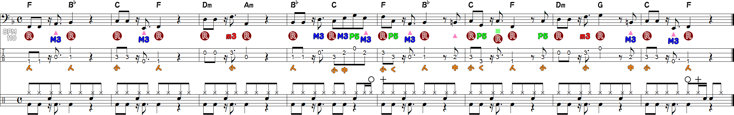 ベースラインとドラム譜の練習②の8小節