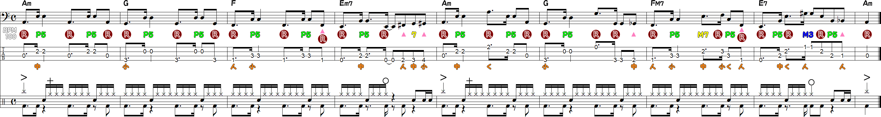 ベースラインとドラム譜の練習③の8小節