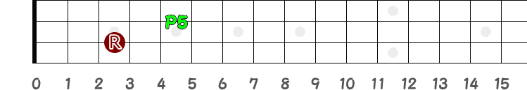 上の完全5度の指板図