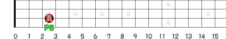 下の完全5度の指板図