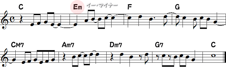 マイナーコード（2小節目）の譜面