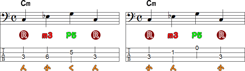 Cmのワンポジション①と②の運指2小節