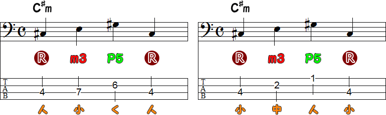 C♯mのワンポジション①と②の運指2小節