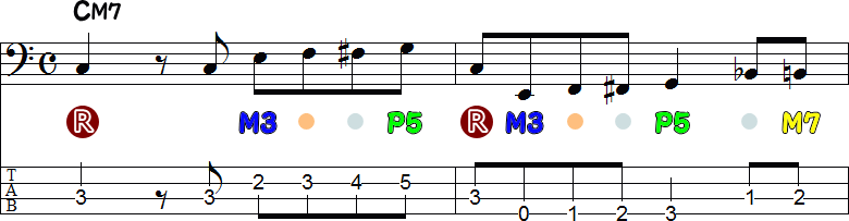 経過音を含んだベースライン2小節