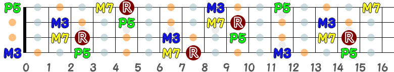 CM7のスケールインとスケールアウトの指板図