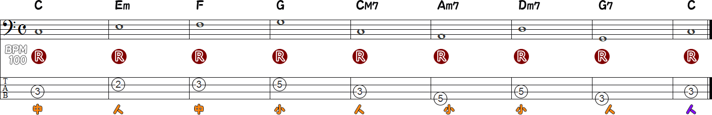 全音符だけのルート弾き9小節