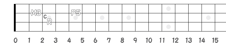 コード C のポジション指板図