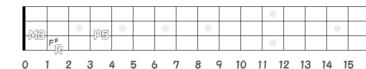 コード F# のポジション指板図