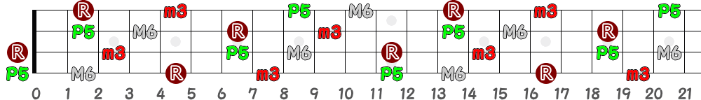 Am6（4弦）の指板図