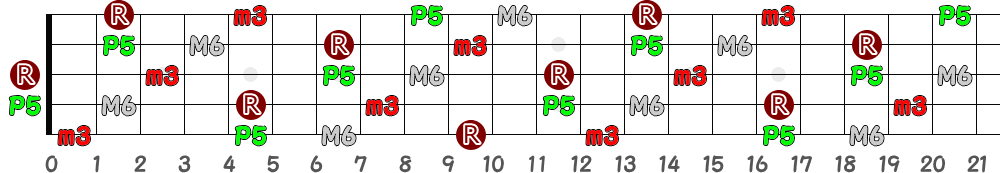 Am6（5弦Low-B）の指板図