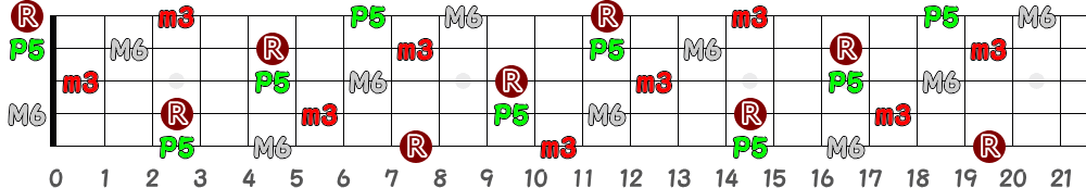 Cm6（5弦Hi-C）の指板図