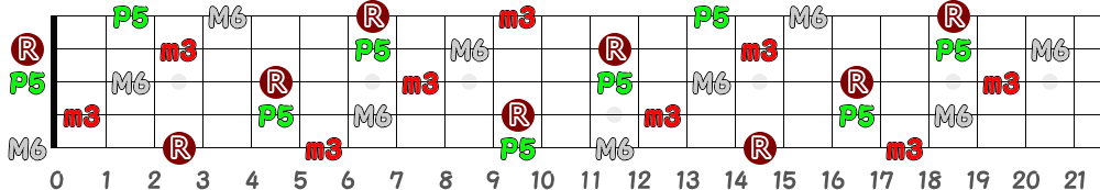 Dm6（5弦Low-B）の指板図