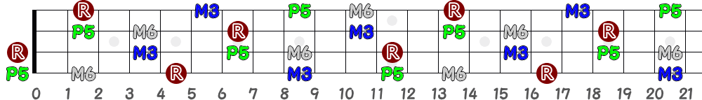 A6（4弦）の指板図