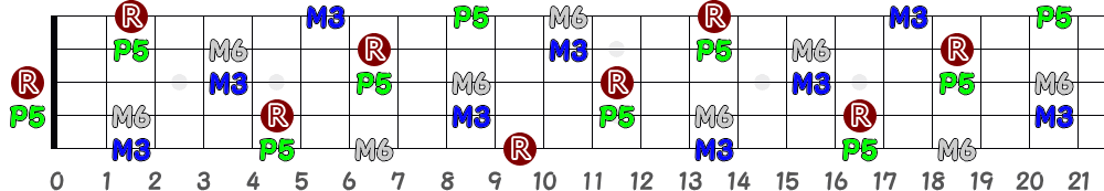 A6（5弦Low-B）の指板図