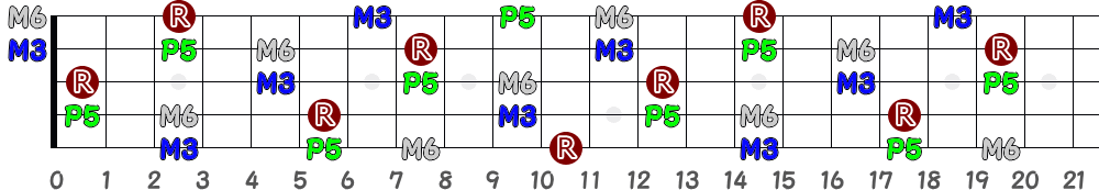 A♯6＝B♭6（5弦Low-B）の指板図