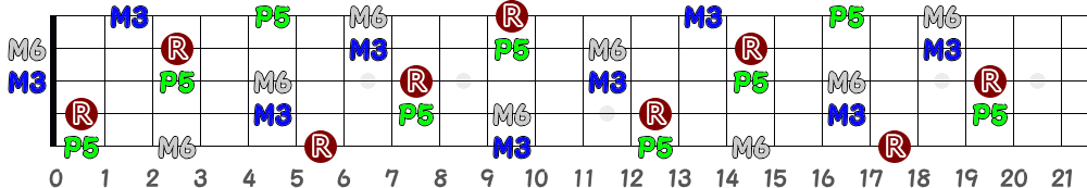 A♯6＝B♭6（5弦Hi-C）の指板図