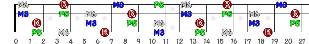 B6（4弦）の指板図