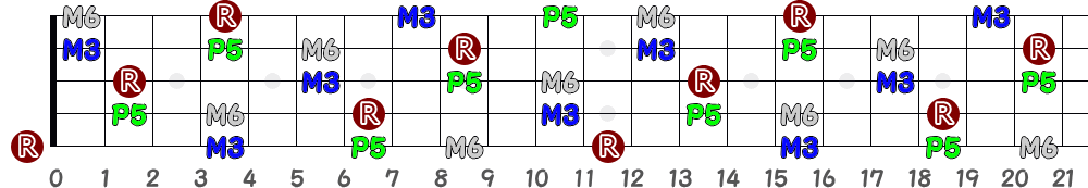 B6（5弦Low-B）の指板図