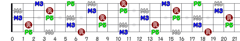 B6（5弦Hi-C）の指板図