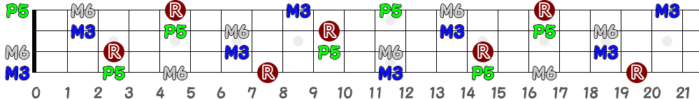 C6（4弦）の指板図