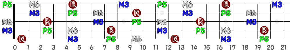 C6（5弦Low-B）の指板図