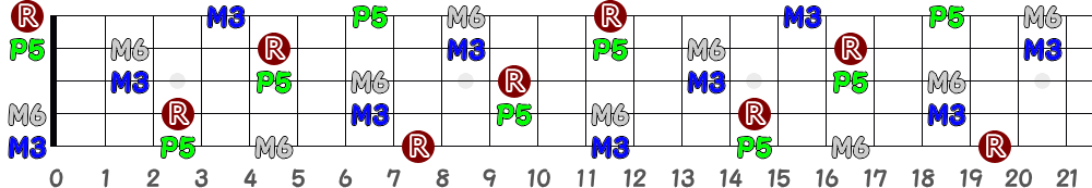 C6（5弦Hi-C）の指板図