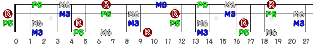 D6（4弦）の指板図