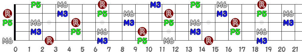 D6（5弦Low-B）の指板図