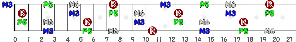 D♯6＝E♭6（4弦）の指板図