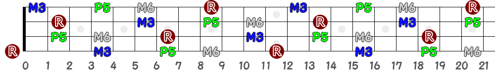 E6（4弦）の指板図