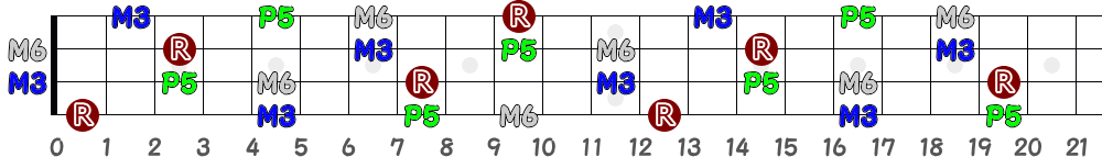 F6（4弦）の指板図