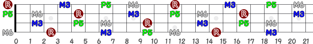 G6（4弦）の指板図