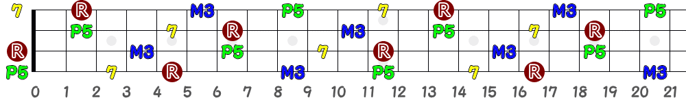 A7（4弦）の指板図