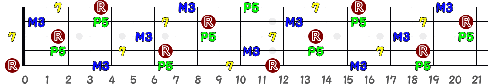 B7（5弦Low-B）の指板図