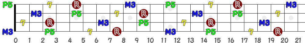 C7（4弦）の指板図