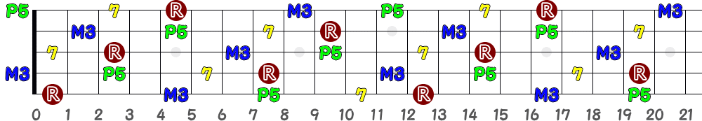 C7（5弦Low-B）の指板図