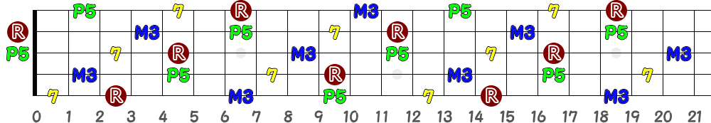 D7（5弦Low-B）の指板図