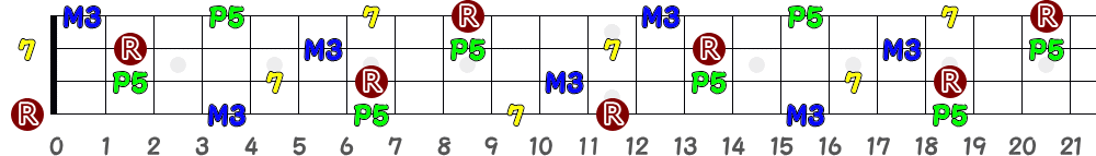 E7（4弦）の指板図