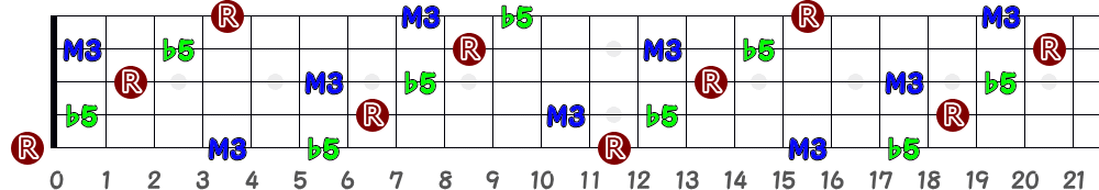 Balt（5弦Low-B）の指板図