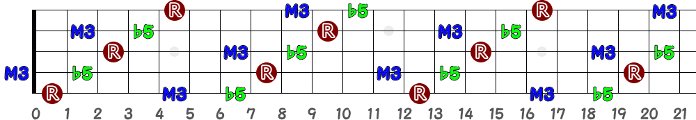 Calt（5弦Low-B）の指板図