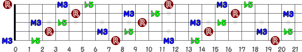 Calt（5弦Hi-C）の指板図