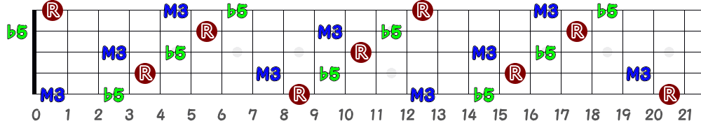 C♯alt＝D♭alt（5弦Hi-C）の指板図