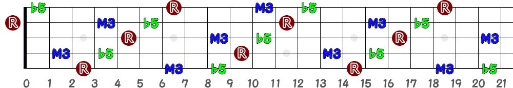 Dalt（5弦Low-B）の指板図