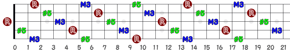 Aaug（5弦Low-B）の指板図