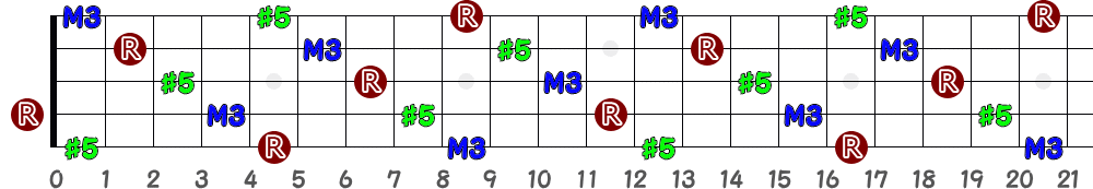 Aaug（5弦Hi-C）の指板図